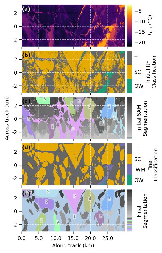 Fig. 7